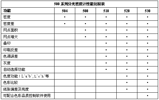 Xri色差仪型号.png