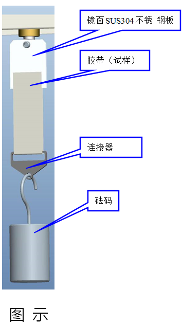 胶带保持力示意图.jpg